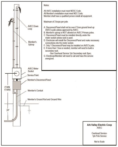 About Us — Ark Valley Electric CoOp