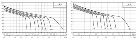 Deep Well Pumps Manufacturer, Supplier | Latest Price List