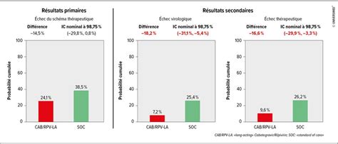 Nouveautés dans la recherche sur le VIH: Les concepts «long-acting ...