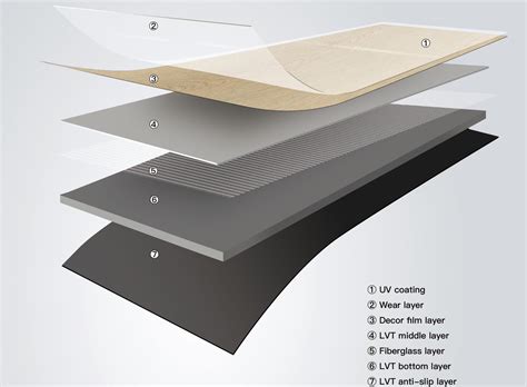 Loose Lay Vinyl Flooring Wholesale | 4-5.5mm Non-Slip LVT Manufacturer ...