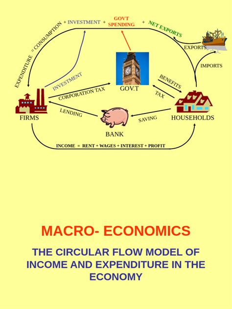 Circular Flow Matrix Model 的图像结果