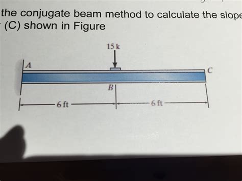 Image result for How to Find Deflection and Slope by Using Conjugate Beam Method