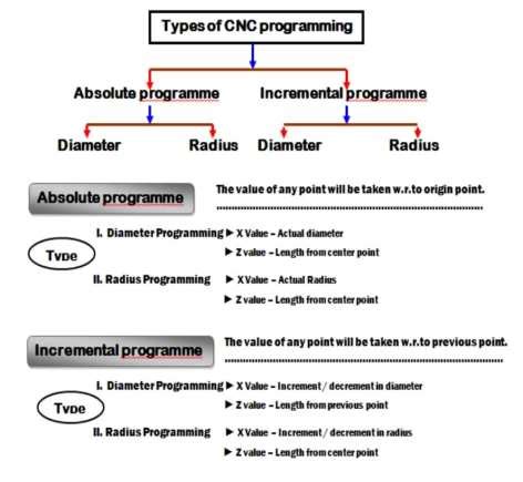 CNC Programming Course Fees 的图像结果