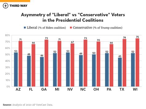 Why Republicans Can Win with their Base—but Democrats Can’t | Third Way
