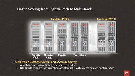 Oracle Exadata Database Machine | Oracle Technology Network | Oracle India