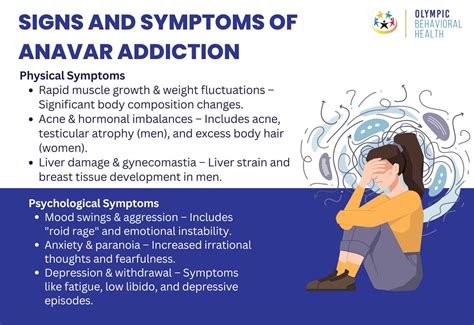 Oxandrolone/ Anavar Addiction: Signs and Symptoms, Risks, Withdrawal ...