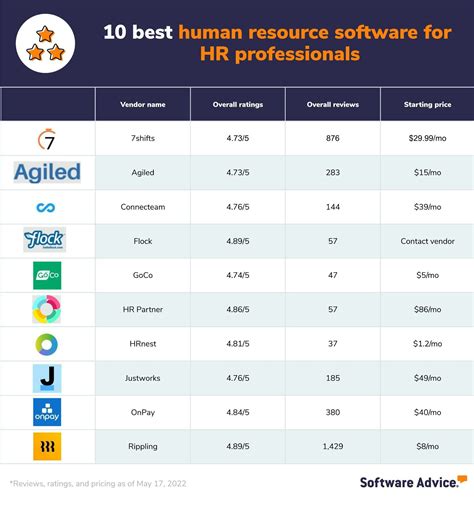 Human Resources Software Programs 的图像结果