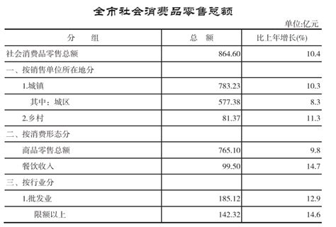 宝鸡市商务局 市场监测 五一假期即将结束，看看你给宝鸡的消费贡献了多少？