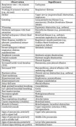 Pediatric History-Taking and Clinical Examination Chapter Notes ...