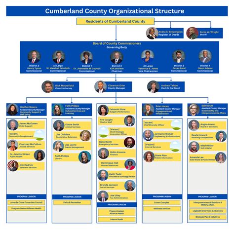 Organizational Structure