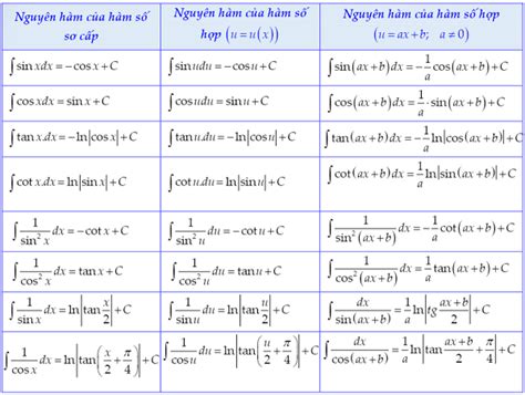 Image result for Math Problems Guess the Code