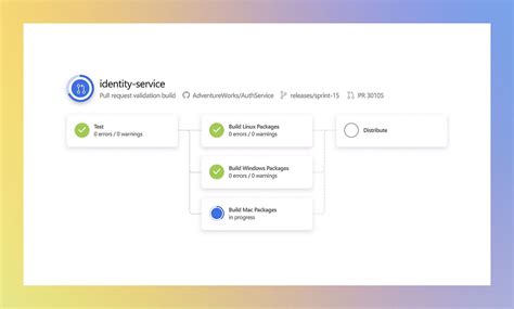 Azure Pipelines | Microsoft Azure