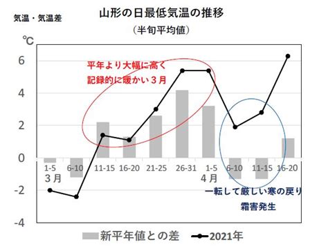 Image result for iPhone System.Data