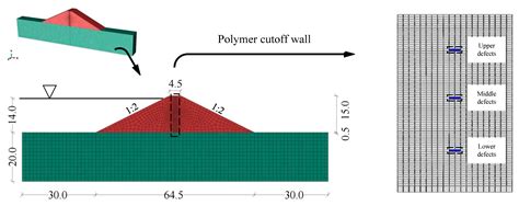 Seepage Characteristics Analysis on Earth Dams Considering Polymer ...