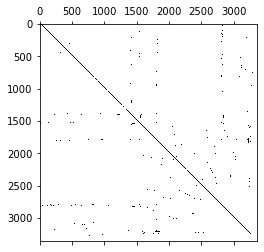 Code to Convert Sparse Matrix to Matrix in Python 的图像结果