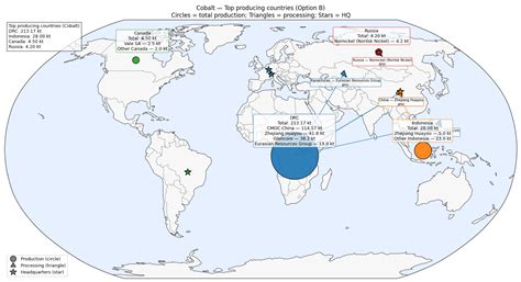 Mapping the Supply Chain of Lithium-Ion Battery Metals from Mine to ...