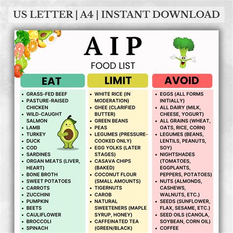 Aip Diet Food List