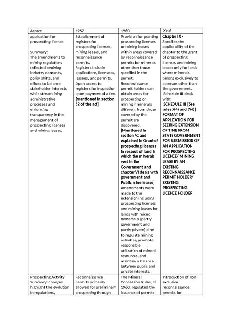 Mining ACT Comparision - Aspect 1957 1960 2016 application for ...