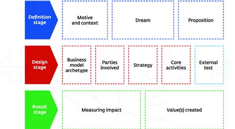Business Model Guide Template 的图像结果