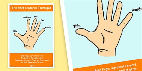 5 Word Sentence Technique Poster