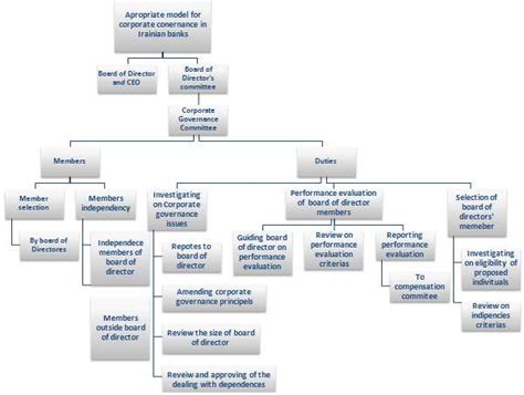 Governance Committee 的图像结果