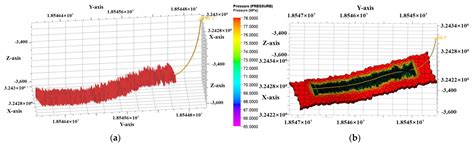 An Improved Integrated Numerical Simulation Method to Study Main ...
