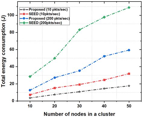 Towards Network Lifetime Enhancement of Resource Constrained IoT ...