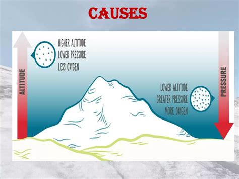 High altitude illness | PDF