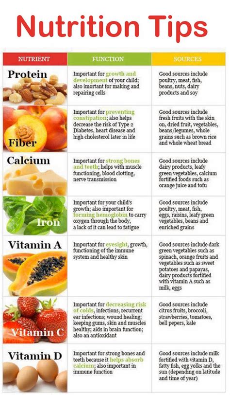 Nutrition Tips | Nutrition facts healthy eating, Nutrition, Diet and nutrition