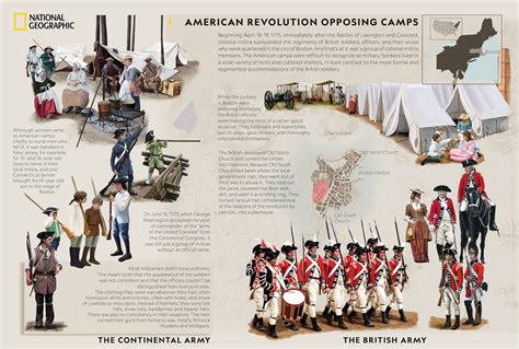 American Revolutionary War Pictures