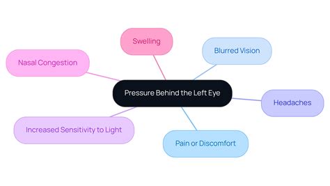 Pressure Behind Left Eye