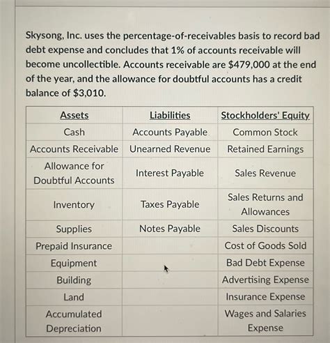 [Solved] Prepare the adjusting journal entry to record bad debt expense for... | Course Hero