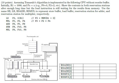 Image result for Tomasulo Algorithm in Super Computer