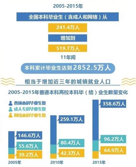 高考移民涌入黑龙江，408分能上一本，背后是教育不平等 - 哔哩哔哩