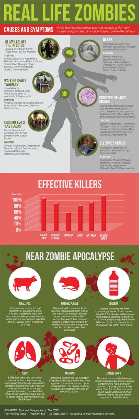 What Disease Causes Zombies at Jasper Hopper blog