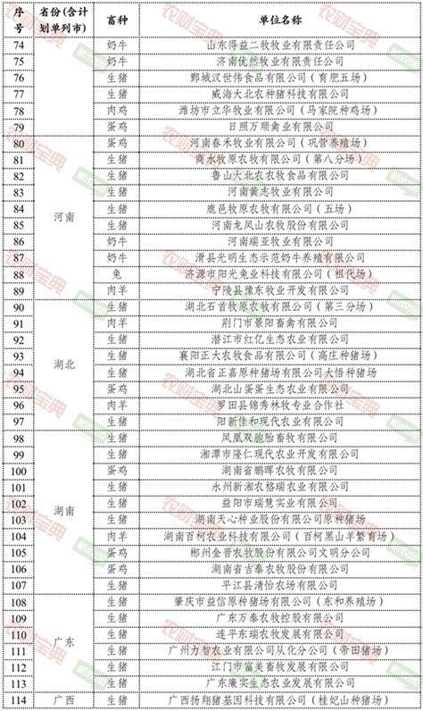 2021年度畜禽水产品、养殖投入品定量检测信息公示明细表-岳阳县政府网