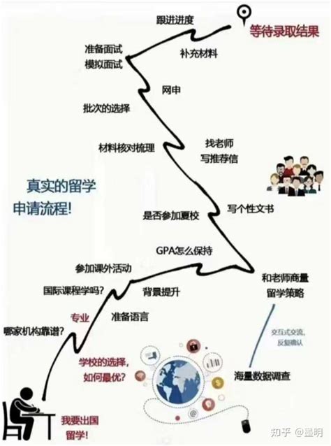 上海留学中介，启德，优越，金吉列，新东方，哪家比较好啊？ - 知乎