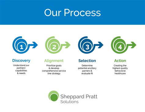 About Sheppard Pratt | Sheppard Pratt