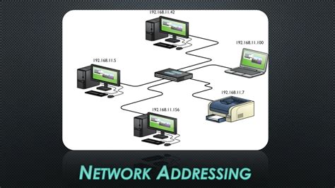 Image result for Network Addressing