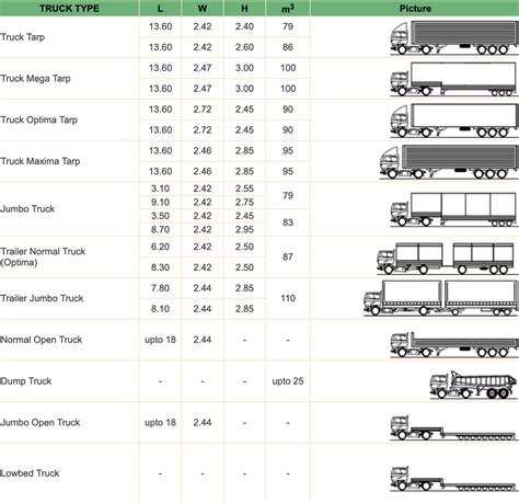 Truck Sizes