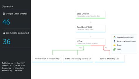Hospitality CRM And Marketing Automation Solution | LeadSquared