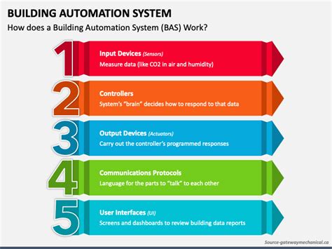 Image result for Building Automation System Animation