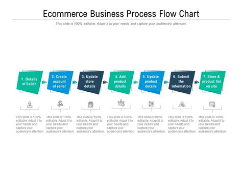 Example of Business Process Flow 的图像结果