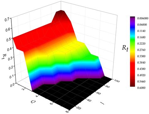 Study on the Optimal Double-Layer Electrode for a Non-Aqueous Vanadium ...