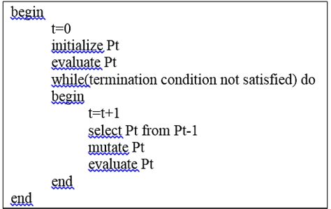Genetic Algorithm to Code 的图像结果