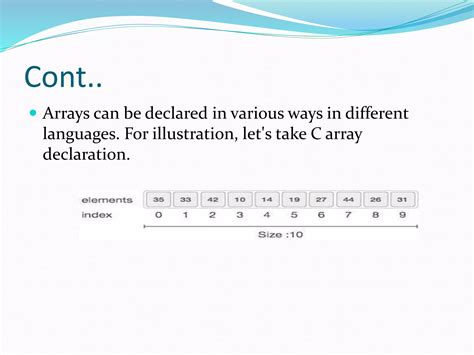 Image result for Array Algorithms