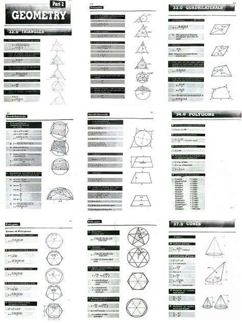 Image result for Pre-Cal Formulas
