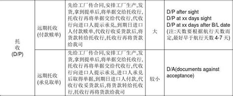 淘宝先用后付在哪里设置_怎么设置[多图] - 手机教程 - 教程之家