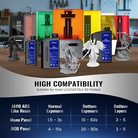 JAYO Water-Washable ABS-Like Resin Dark Grey 1kg, India | Ubuy