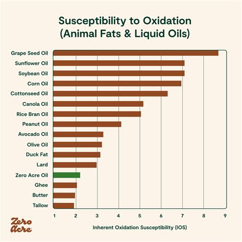 Zero Acre Oil Health Report | Zero Acre Farms